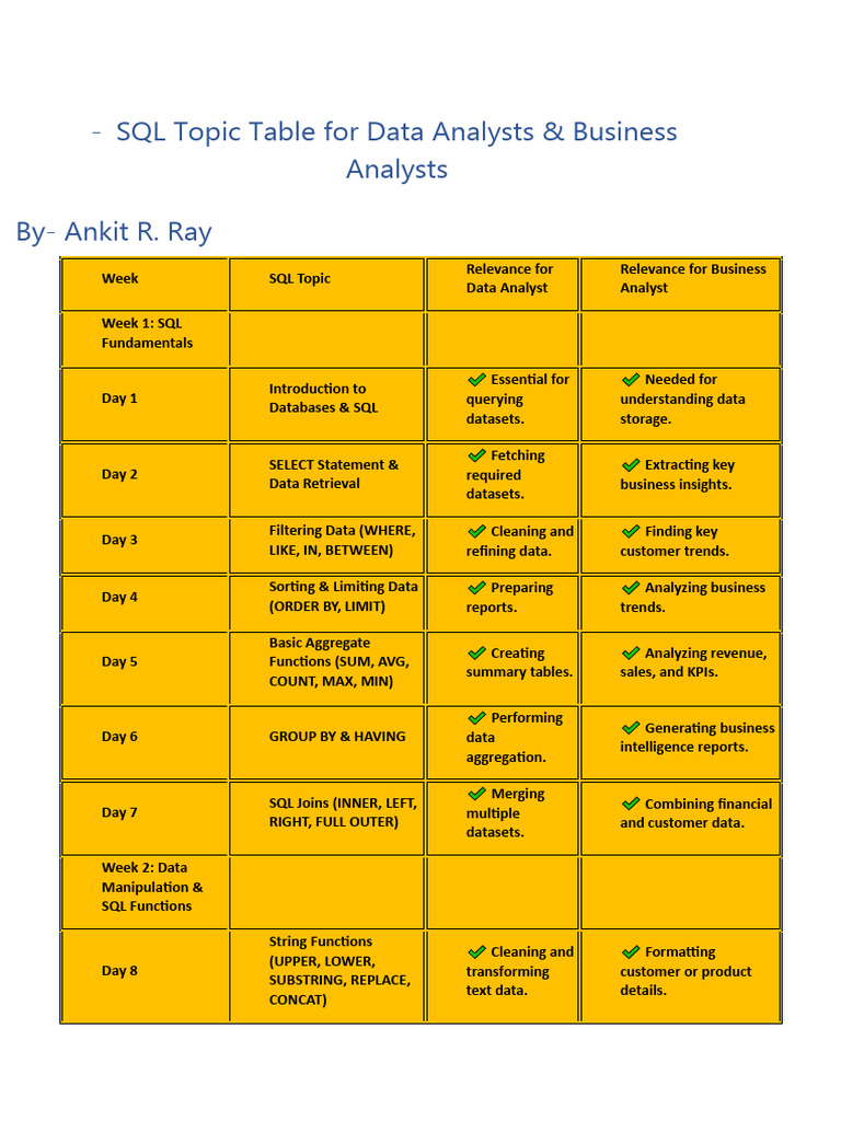 SQL Topic Table For Data Analysts PDF | PDF | Data Analysis | Data