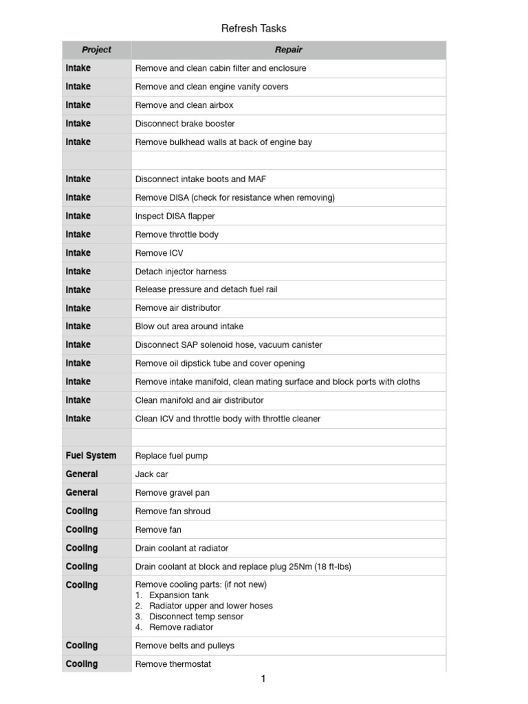 Comprehensive Engine Repair Checklist | PDF | Throttle | Engines