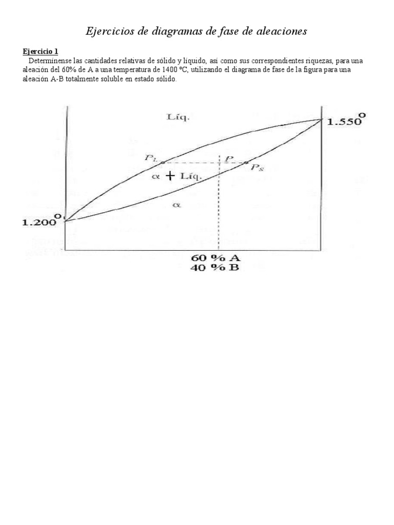 Ejercicios Diagramas de Fase Diagrama de fases Aleación