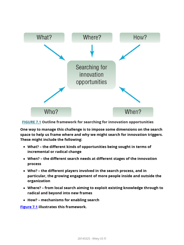 INNOVATION OPPORTUNITY | PDF | Innovation | Knowledge