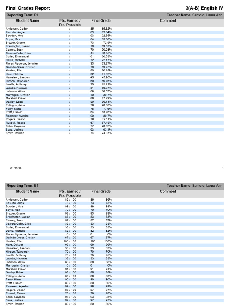 finalGradesReport (5) | PDF