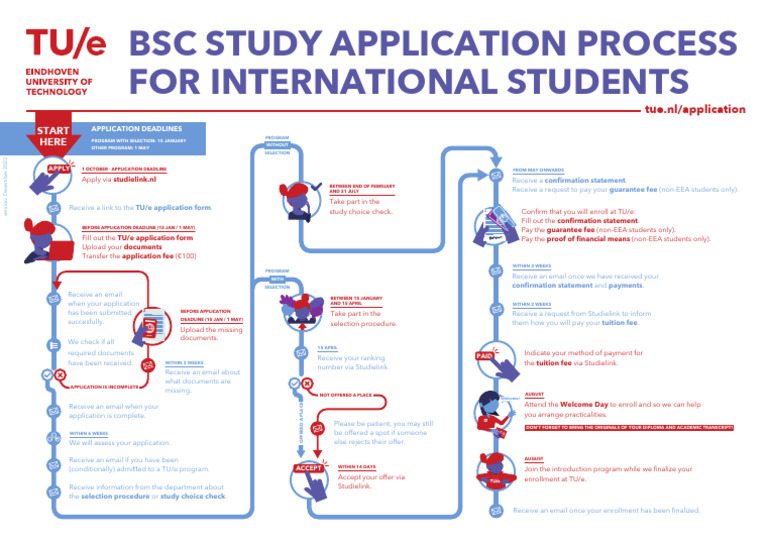 TU/e International Student Application Guide | PDF | Fee