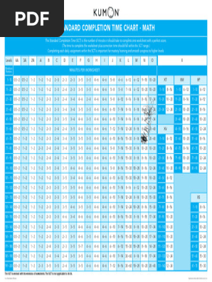 Kumon Math Standard Completion Times | PDF