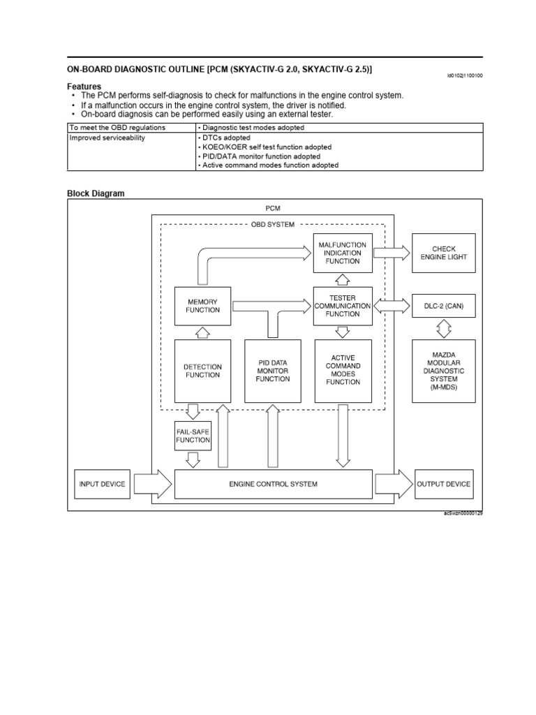 On-Board Diagnostic Outline for PCM | PDF