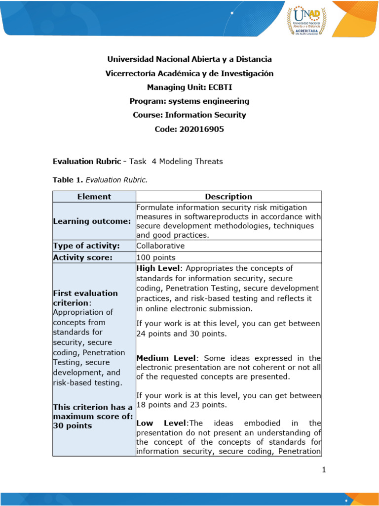 Evaluation Rubric - Task 4 - Penetration Test | PDF | Penetration Test ...