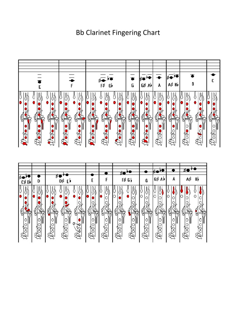 B Flat Clarinet Chart