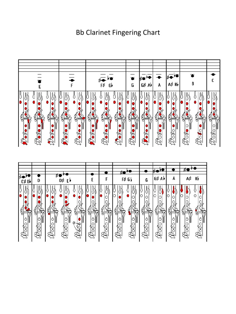 Clarinet Chart Pdf