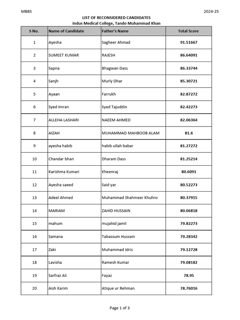 MBBS 2024-25 Candidate Scores List | PDF