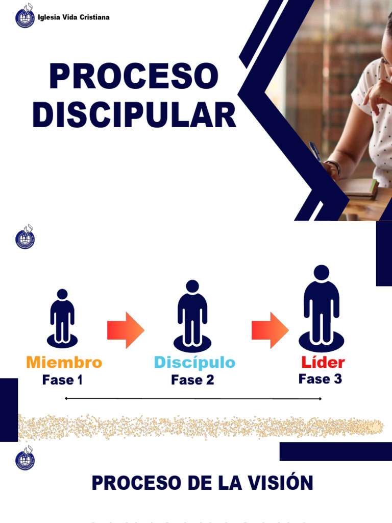 Fase Del Modelo Discipular | PDF | Jesús | La resurrección de Jesús