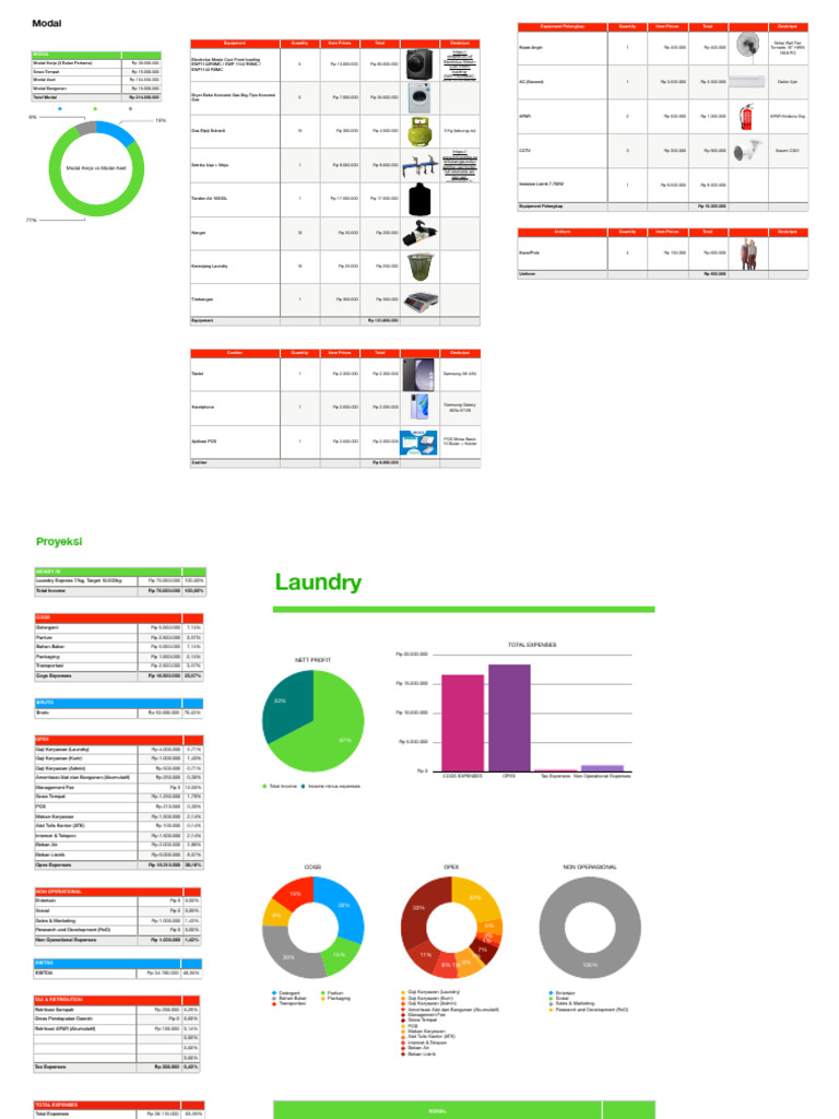 Rincian Modal dan Proyeksi Laundry | PDF | Wealth | Income