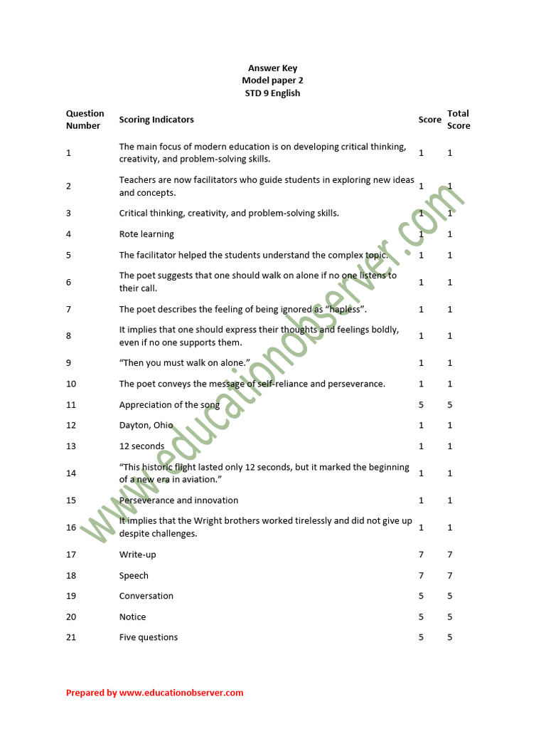Std 9 Annual Exam New Textbook Model Question Paper 2 Answer Key By