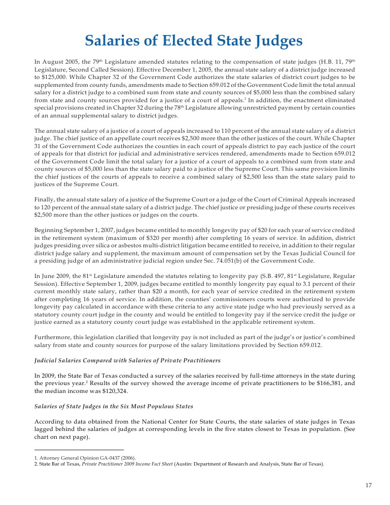 salary of the judge of supreme court