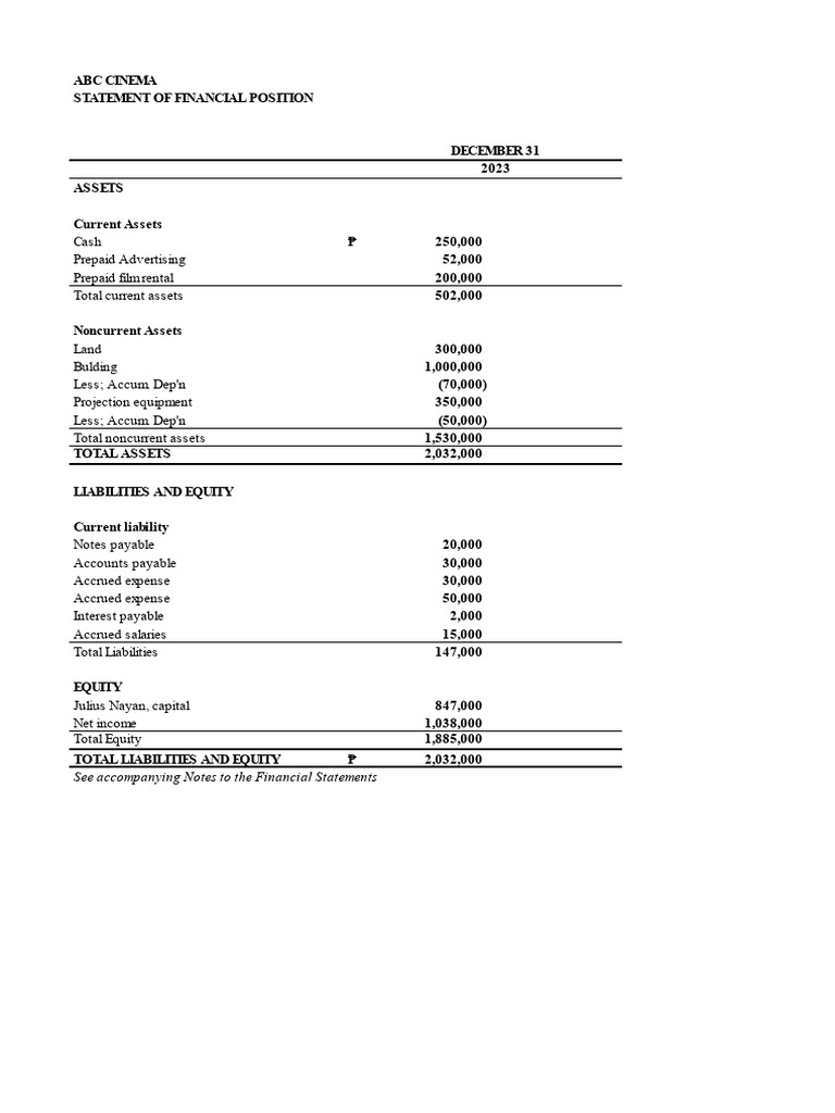 ABC Cinema Financial Statements 2023 | PDF | Expense | Equity (Finance)