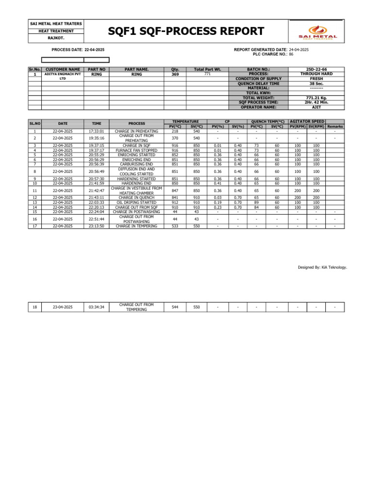 Process-Charge No - 25D-22-66 | PDF | Business Process | Mining