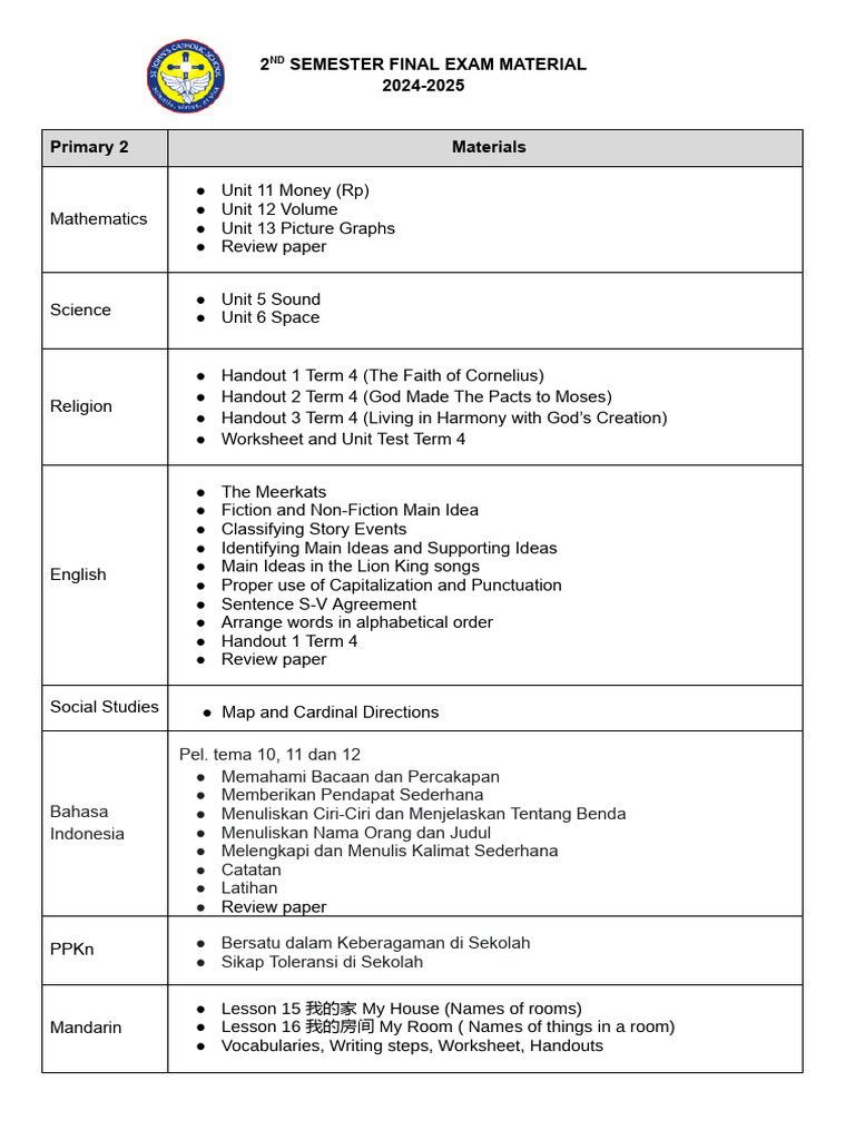 P2 - 2nd Semester Final Exam Materials 2024-2025 | PDF