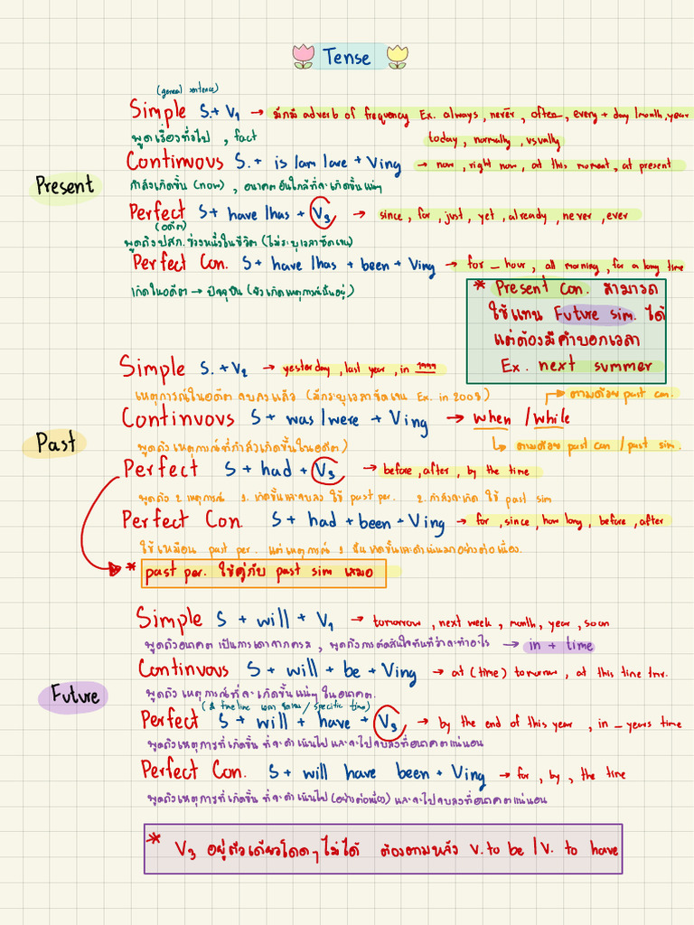 Question Tag, Tense, If Clause | PDF