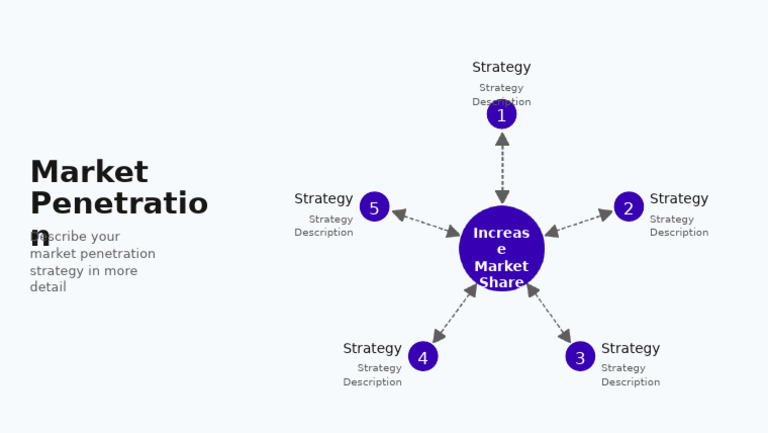 Market Penetration Strategies Overview | PDF