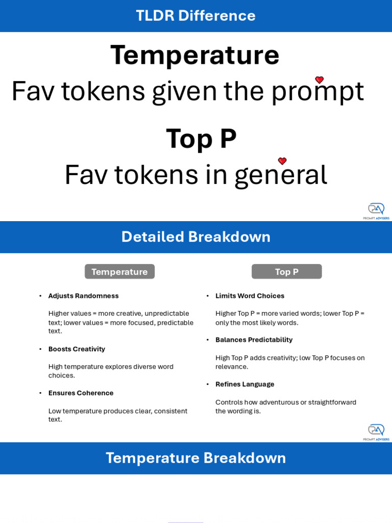 Temperature V Top P | PDF