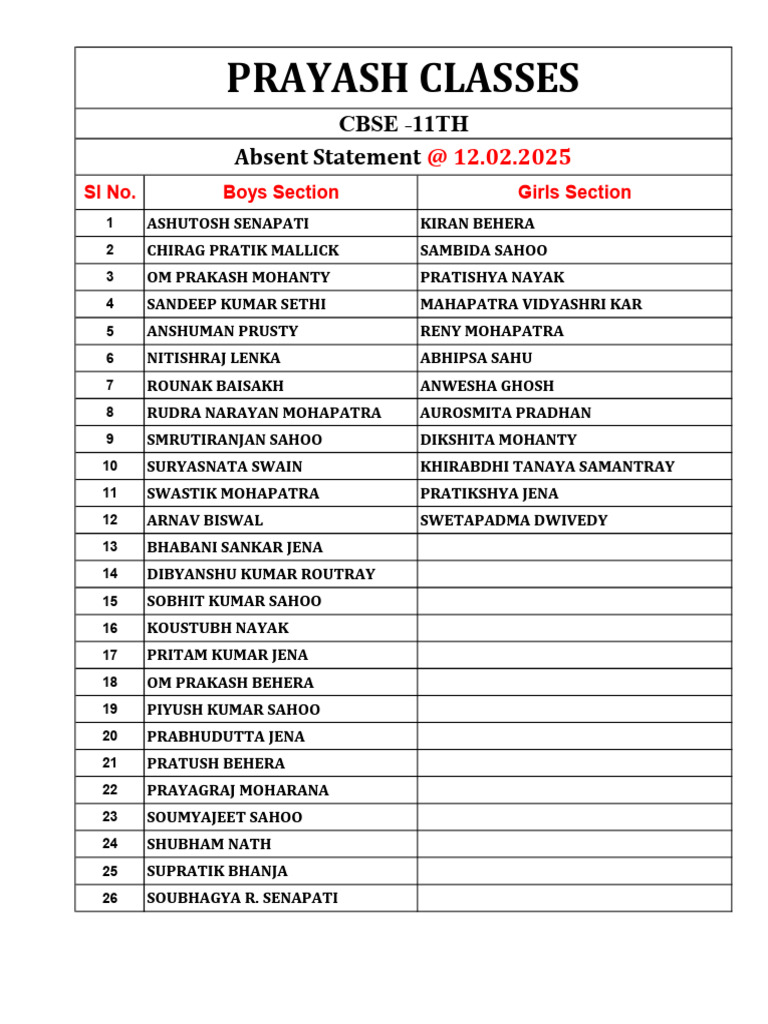 CBSE 11th Absent Statement List | PDF