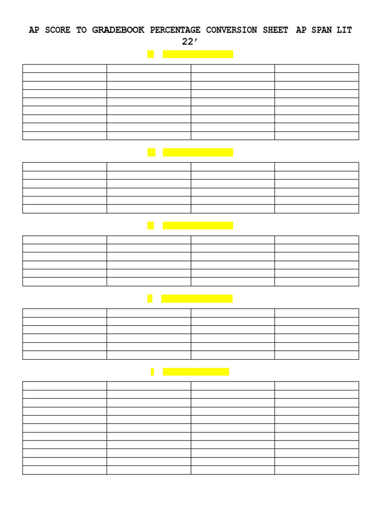 AP Score to Percentage Conversion Guide | PDF