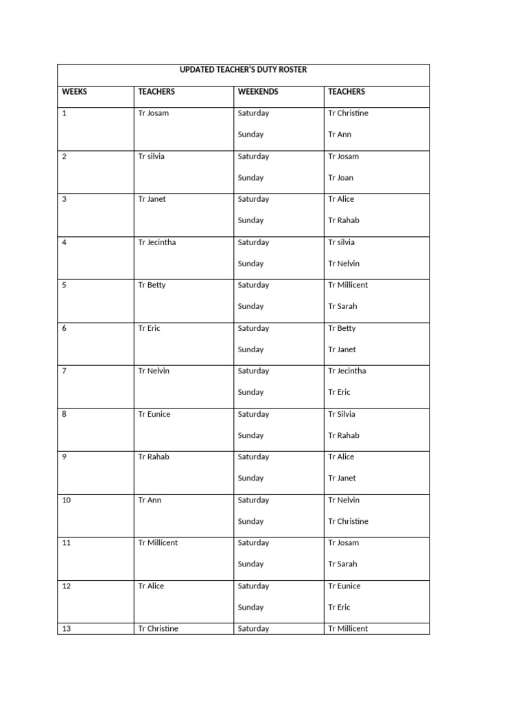 Final Teacher's Duty Roster | PDF