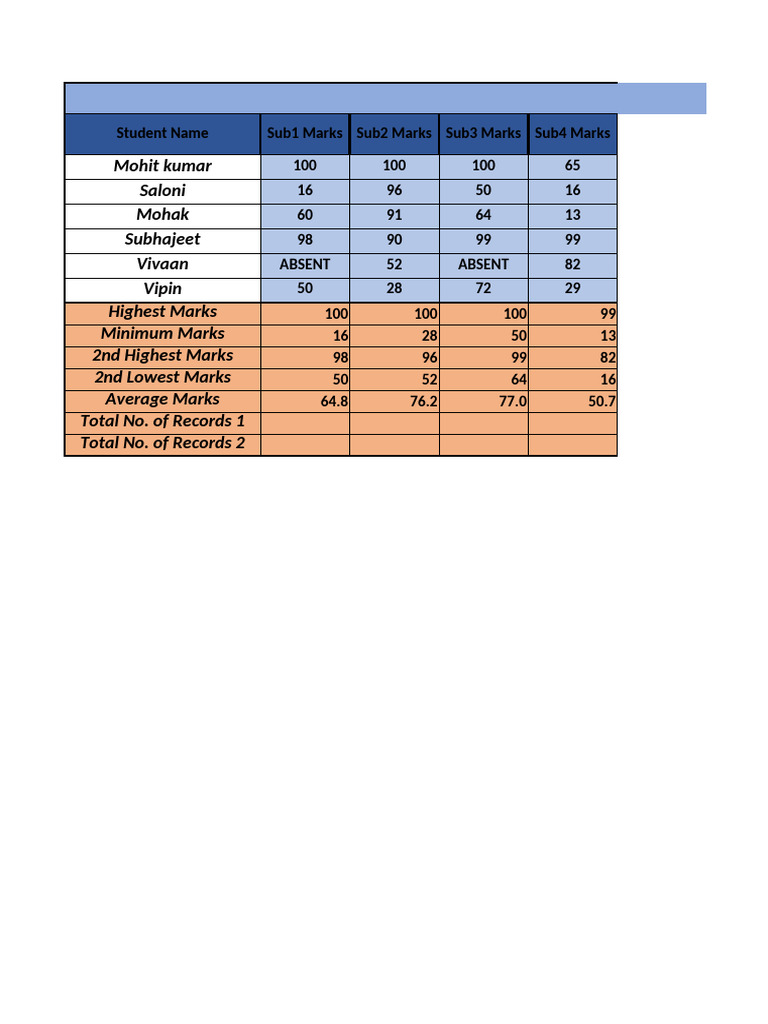 Student Marks and Grades Analysis | PDF | Mathematics | Mathematical ...