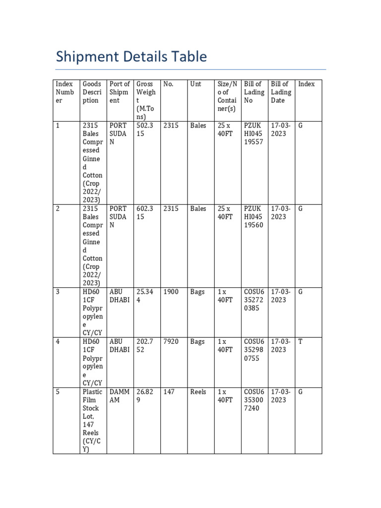 Shipment Details Overview | PDF | Freight Transport