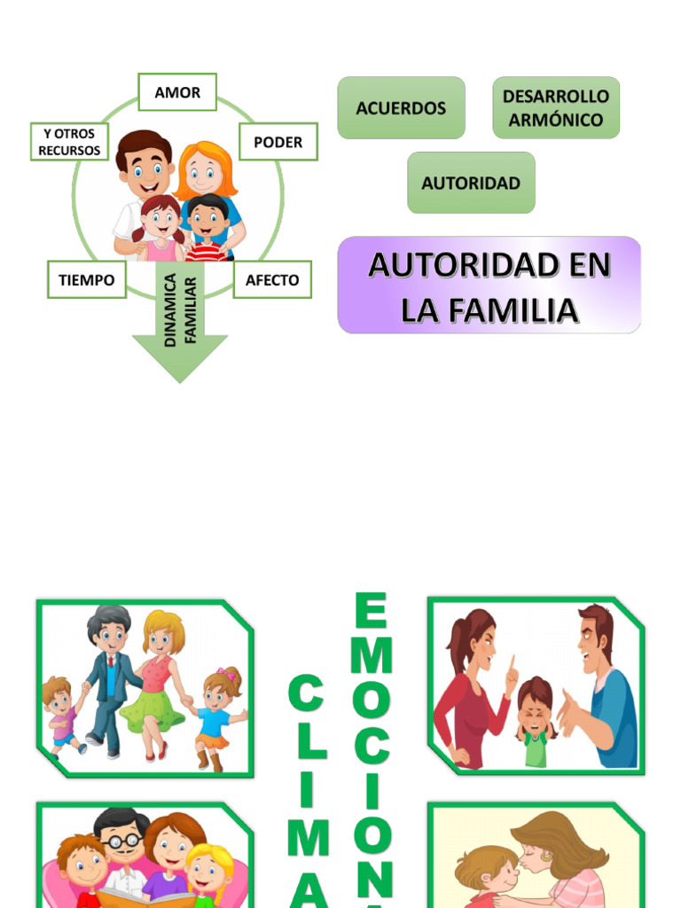 La Autoridad en La Familia | PDF