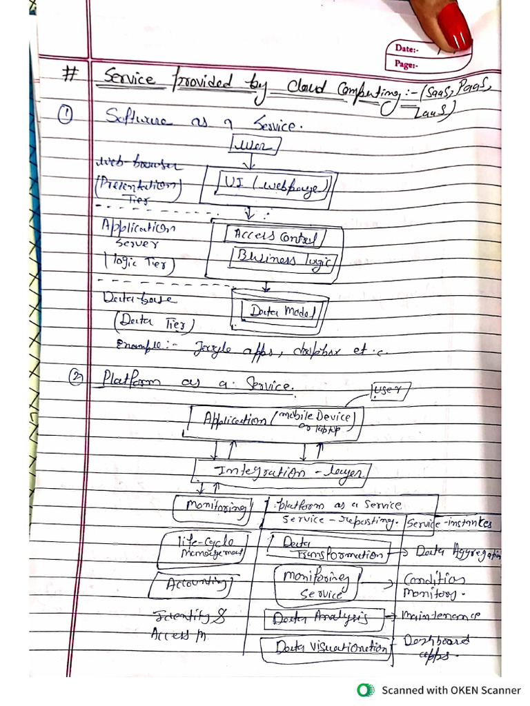 Architecture of Cloud Computing | PDF