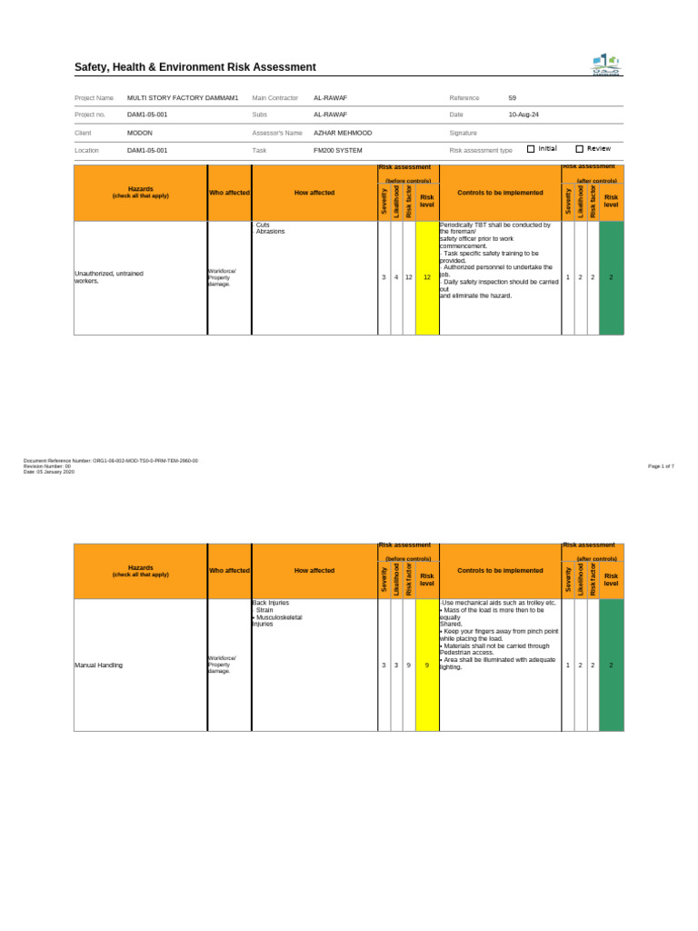 Safety Risk Assessment for Dammam Factory | PDF | Risk | Risk Assessment