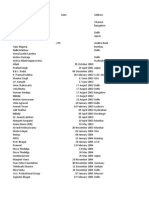 MKSS Donations - Updated On 14 Jun 2010