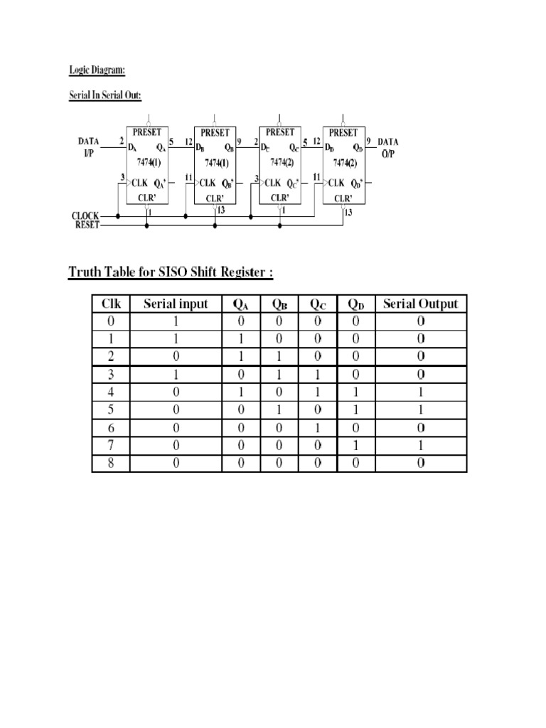 SISO and SIPO Shift Register Implementation | PDF