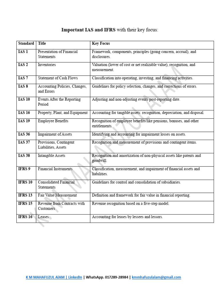 Key IAS and IFRS Standards Overview | PDF | International Financial ...