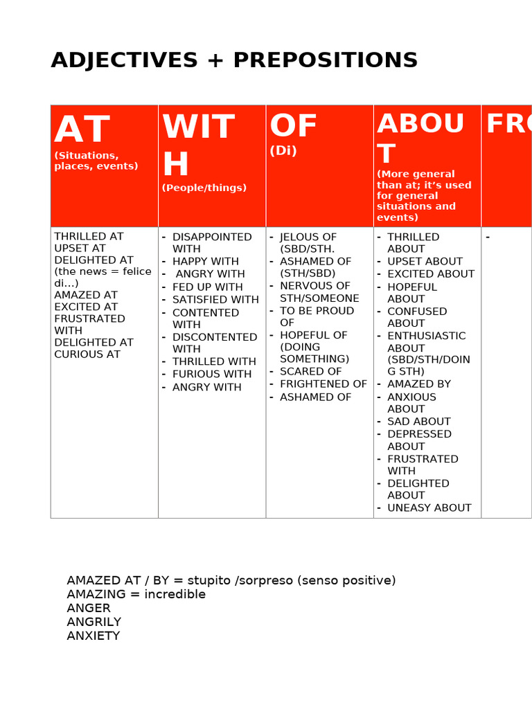 Adjectives and Prepositions of Emotion | PDF | Adjective | Psychology