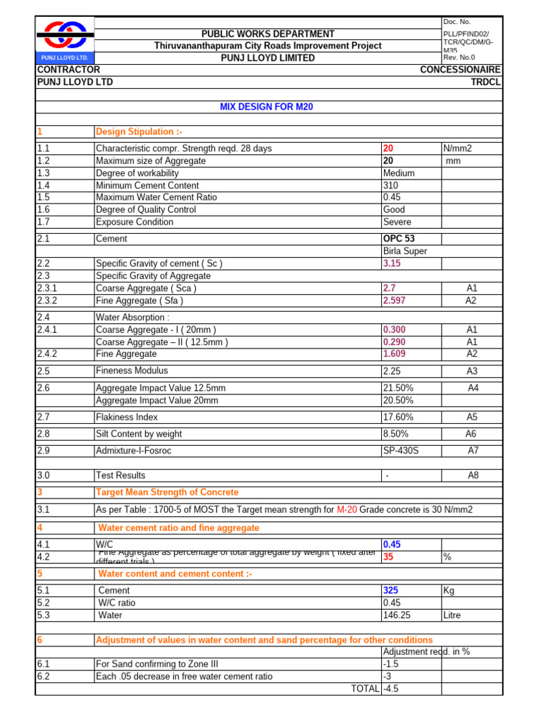 Design Mix | PDF | Concrete | Construction Aggregate