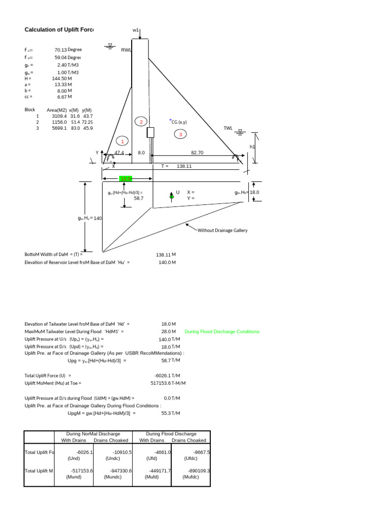 Uplift Force Calculation for Dams | PDF | Civil Engineering | Hydrology ...
