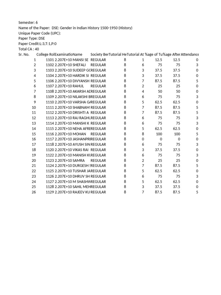 DSE - Gender in Indian History 1500-1950 (History) - 6-Continuous ...