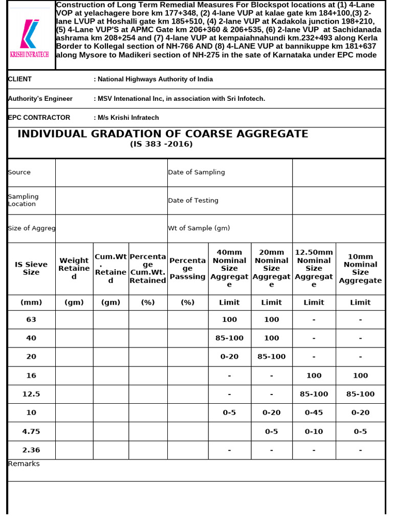 Gradation Is 383 20mm, 10mm & Sand | PDF | Natural Materials | Soil
