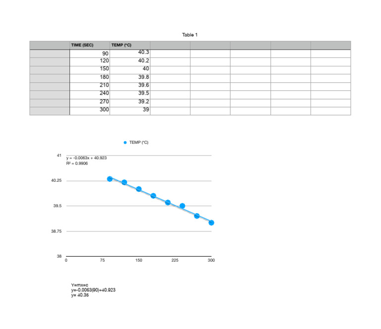 Displacement Reaction Graph | PDF