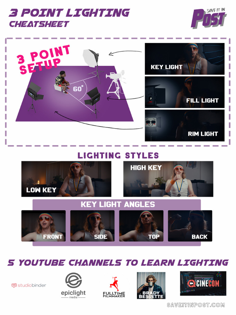 SIIP - 3 Point Lighting Cheatsheet | PDF