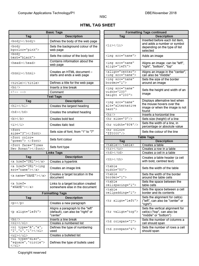 HTML TAG SHEET - INPUT MASK CHARACTER SHEET | PDF | Html Element | Tag ...