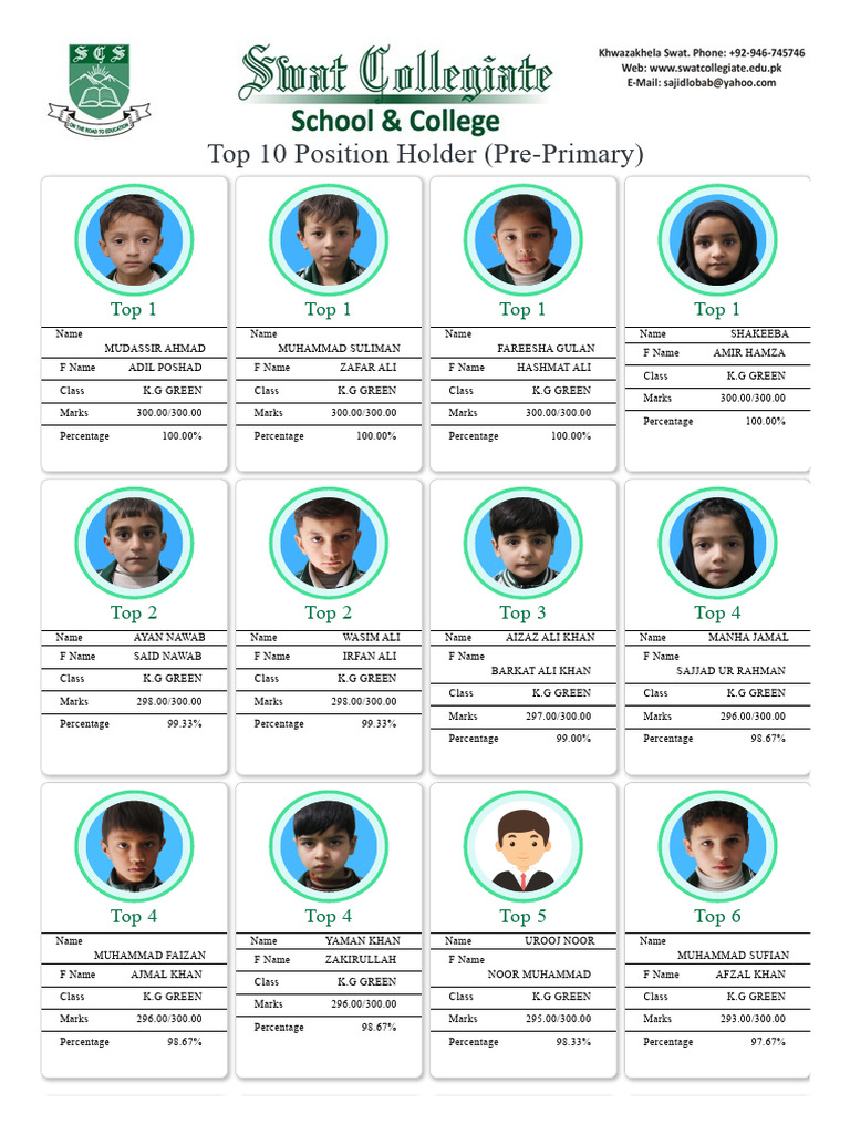 Top 10 Students in K.G Green | PDF
