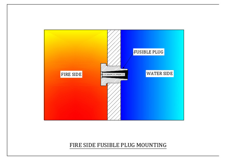 Fire Side Fusible Plug Mounting-Model | PDF