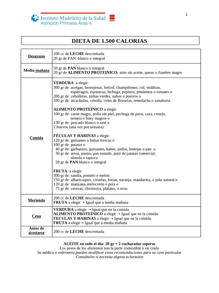 Dieta de 1500 Calorías: Plan Detallado | PDF | Vegetales | Sustituto de ...