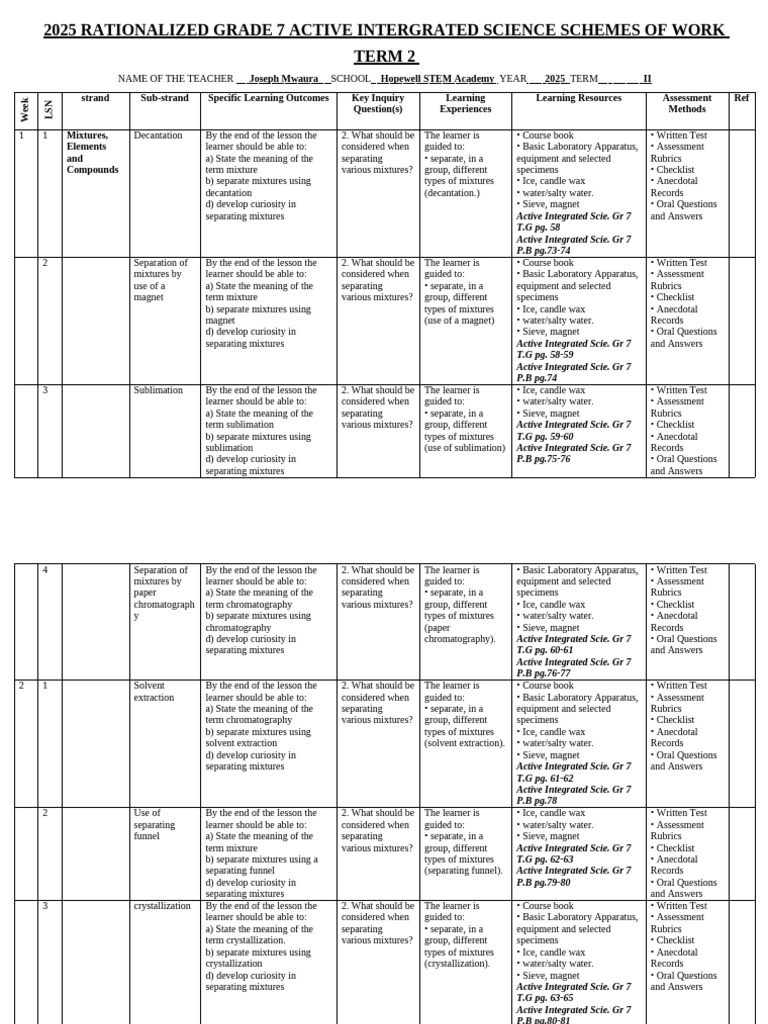 Grade 7 Science Term 2 Lesson Plans | PDF | Menstruation | Ph