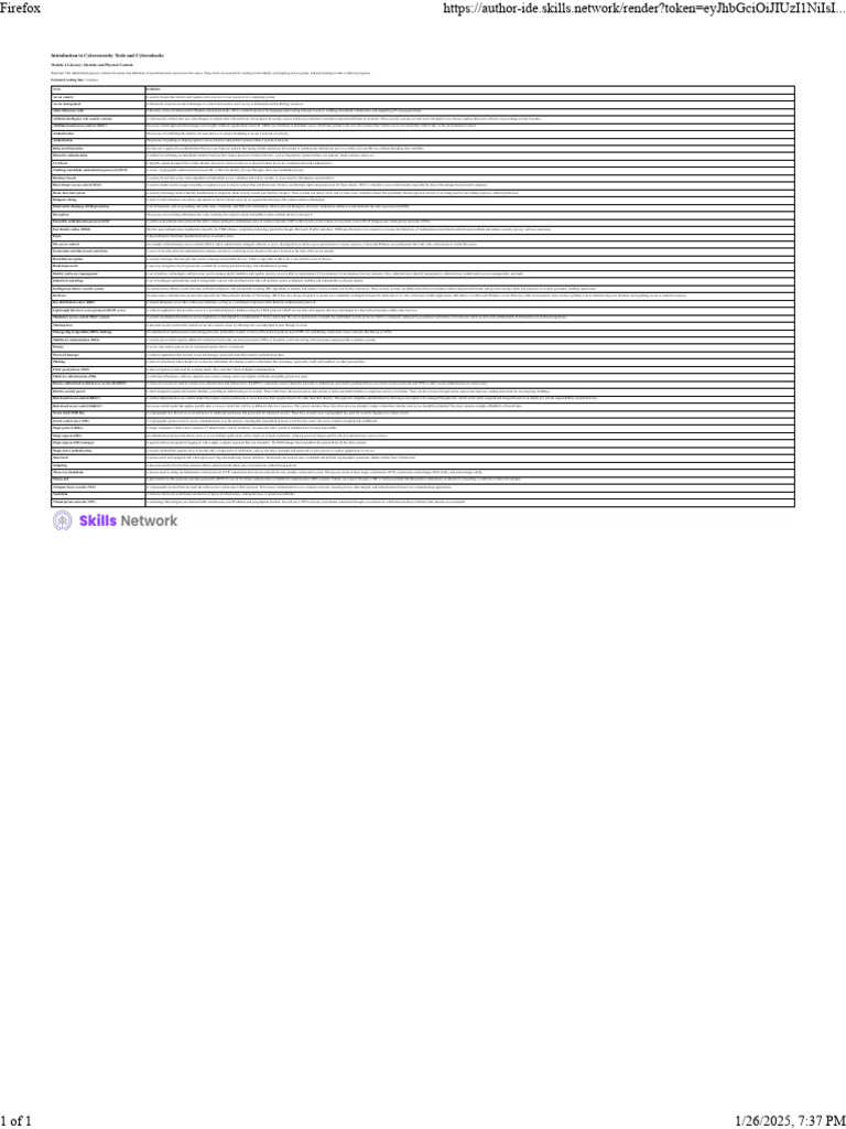 Cybersecurity Terms Glossary | PDF | Computer Security | Security