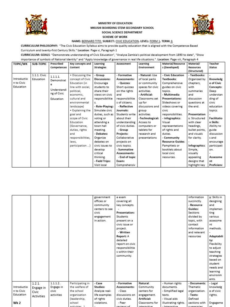 Form 1 Civic Education Term 1 Overview | PDF | Governance | Simulation