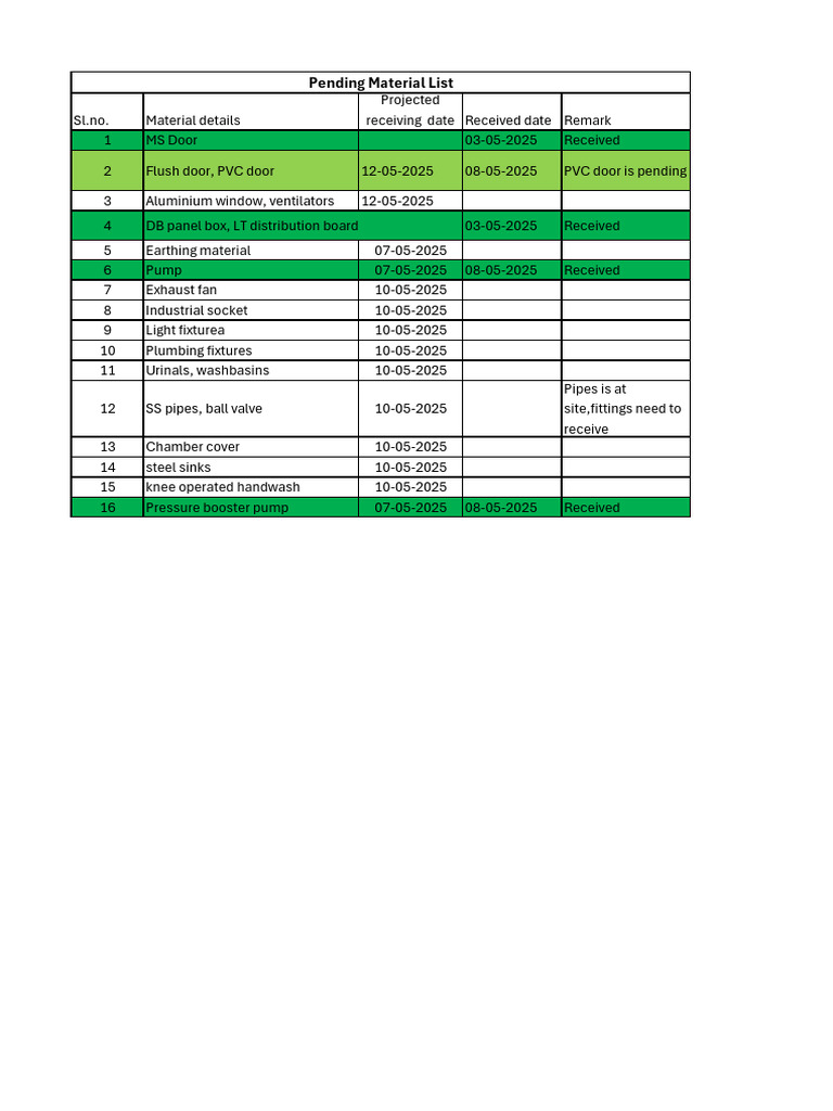 TAPF Pending Material List 456 | PDF