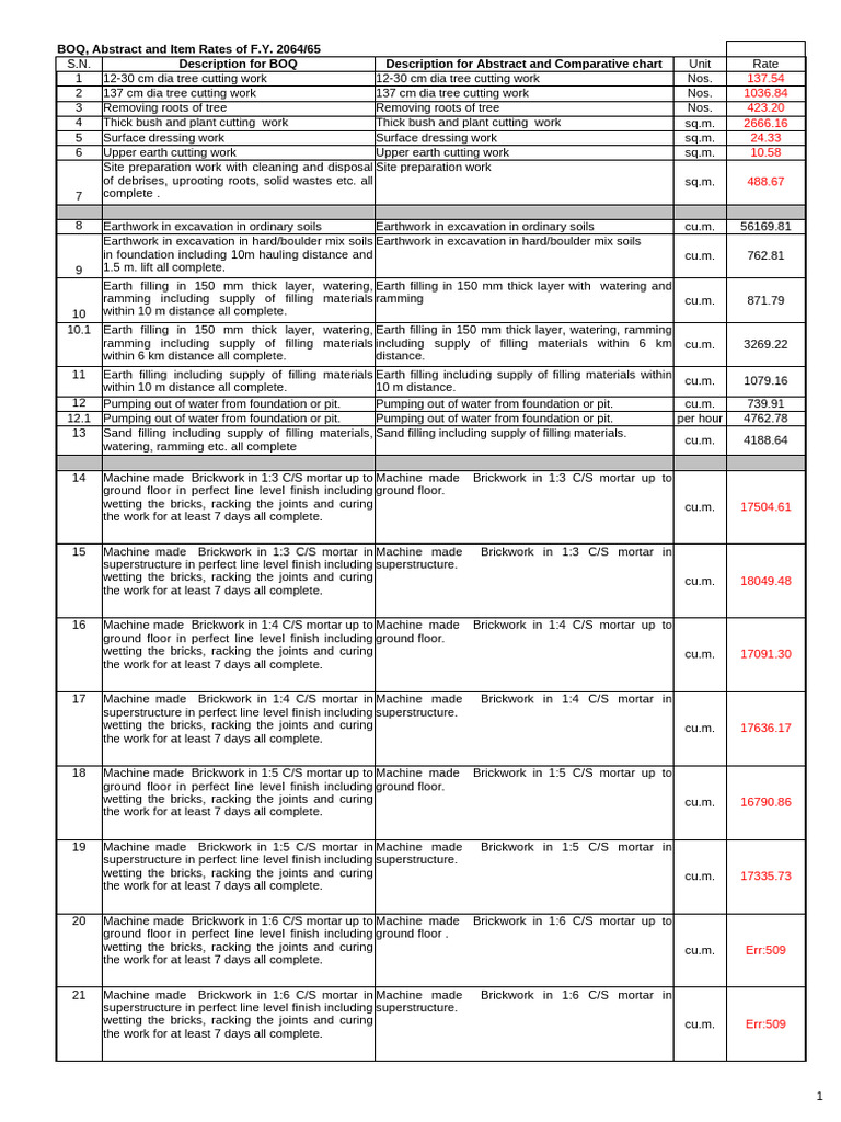 Civil Rate List for Construction Work | PDF | Concrete | Plaster