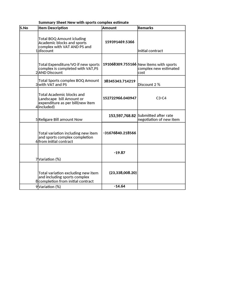Comparison and Summary Chart New All Included | PDF | Building Engineering